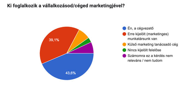 marketingfesztivál vállalkozás, kkv