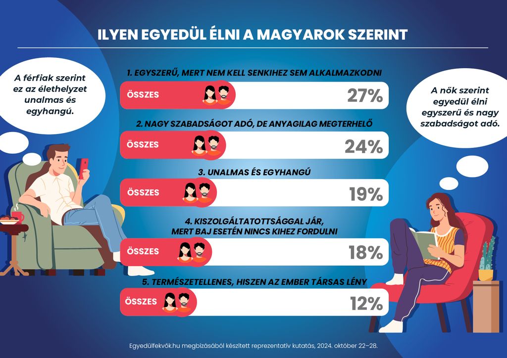 egyedül
