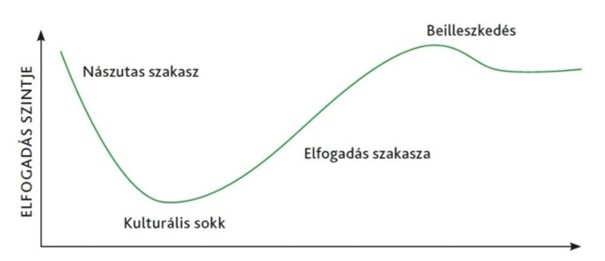 5+1 dolog, amit utálok a spanyol iskolarendszerben